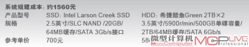 系统组建成本：约1560元