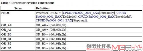 AMD官方文档确认：推土机将升级B3步进