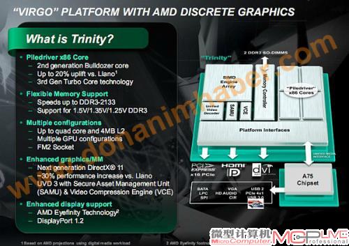 AMD Trinity APU官方规格表：继续兼容A75