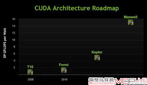 NVIDIA开普勒已向笔记本厂商出货