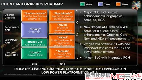 AMD平板机处理器功耗冲刺2W以下