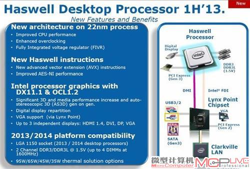 Haswell配套芯片组可向前兼容14nm Broadwell