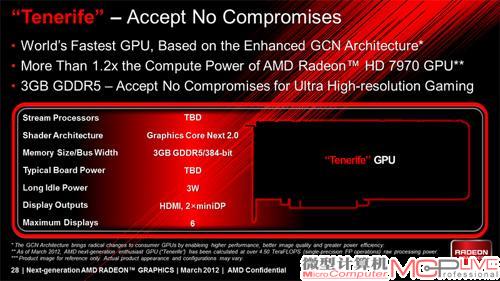 AMD已Hold不住：HD 7970继任者探头？