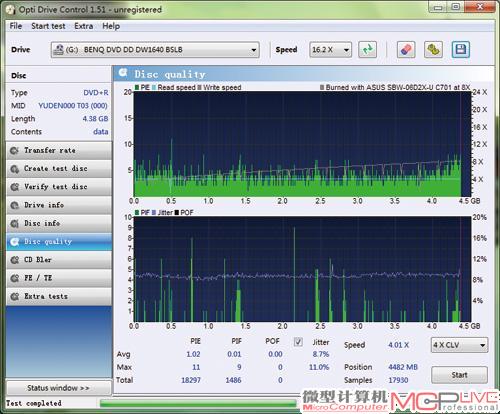 SBW-06D2X-U所刻录的DVD盘片质量检测结果。