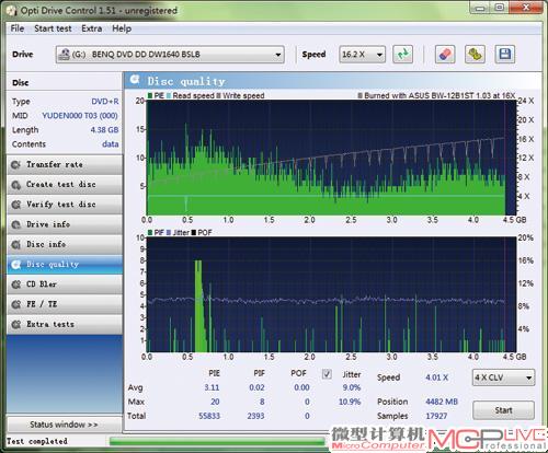 BW-12B1ST所刻录的DVD盘片质量检测结果