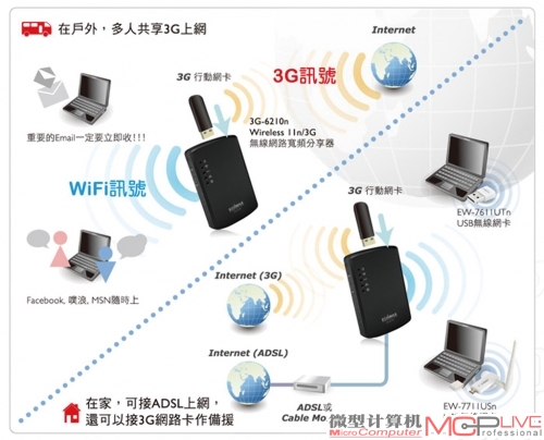 3G将互联网带入移动时代，也带动了手机业的变革。