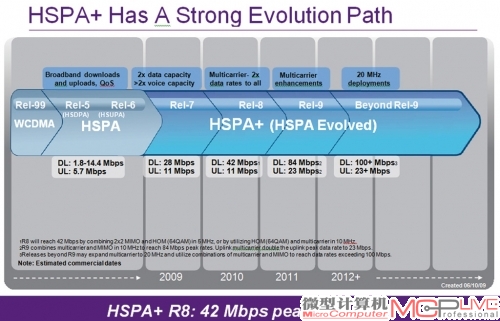 HSPA+各个版本的演进情况