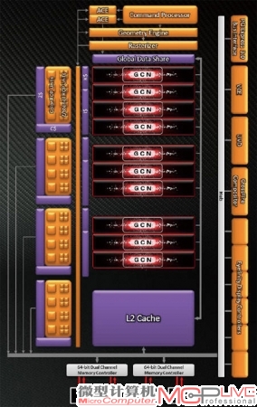 HD 7700核心架构图