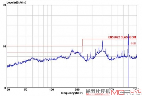 我们选择了一台主流笔记本电脑Acer Aspire 5750G为代表进行测试。测试结果表明笔记本电脑的电磁辐射量刚刚符合标准，辐射量大处发生在790MHz频率，达到46.09dB，离47dB的标准限值仅差0.91dB。还有些小尖峰可能被当作误差而没有被测试程序记录为有效值。