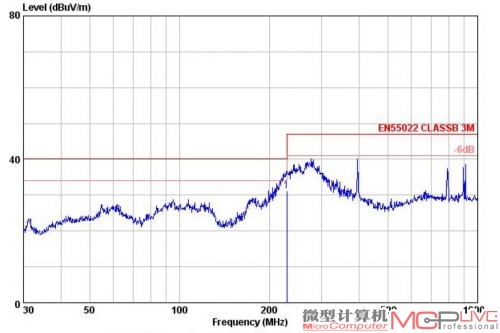 我们在实验室“因地制宜”挑选了一台AOC 152V显示器为代表进行测试。虽然它的型号很老，但做工扎实，从背后的散热孔可以清楚地看到其内部的金属防护罩。测试表明LCD显示器的电磁辐射量符合电磁兼容标准，大电磁辐射量只有31.3dB。