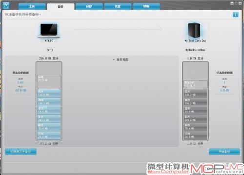 WD Smart Ware会自动将需要备份的文件进行分类，并标注各种类型文件所占的空间。