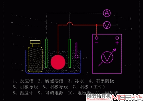 铝的阳极氧化的图例