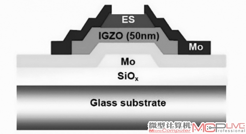 IGZO-TFT结构图，这种产品使用了较多的稀有金属。