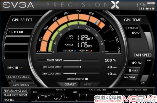 GPU Boost并不影响超频。在将功率限制拔高20%之后，我们就能轻松地将核心频率超到1156MHz。而此时，GPU Boost的作用依旧在。它能在120%于原散热设计功耗的范围内，将GPU频率动态拔高到1275MHz。