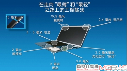 英特尔心目中的Ultrabook长什么样？答案是：小于0.5mm的触摸屏、2.4mm的显示屏、3～5mm厚的电池、2mm的触摸板、5mm的硬盘、3.6mm的NGFF以及2.5mm的键盘作为支撑。并且大量运用航天技术，采取模块化的设计以达到厚度小于15mm的要求。