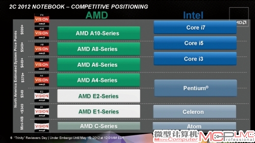 AMD Trinity Reviewer’s Day德州纪实