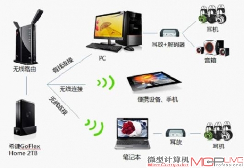 无线音频正兴起