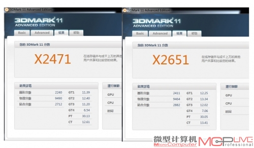 HIS 7950在加压（右）后，3DMark 11成绩有明显的提升（左为默认电压下的成绩）。