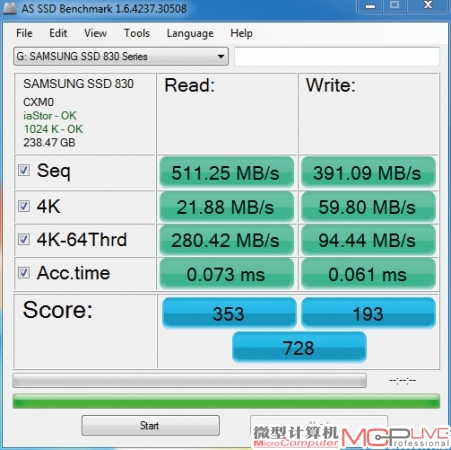 三星830系列256GB固态硬盘拥有快的连续读取速度，但由于主控芯片随机4KB写入性能较低，在高队列深度环境写入小文件时，其写入速度与前两款产品存在较大差距。