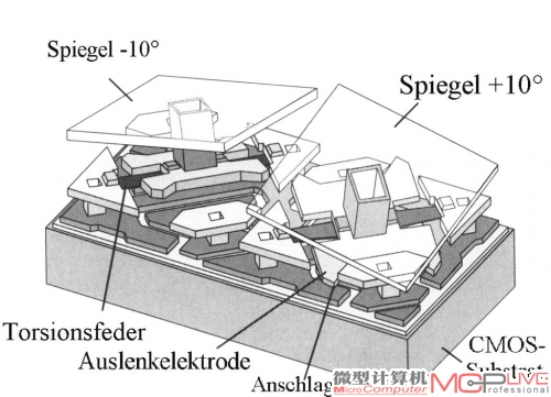 DLP核心组件DMD结构图（2像素）