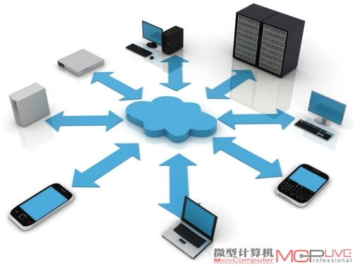 从信息孤岛到无处不在云计算