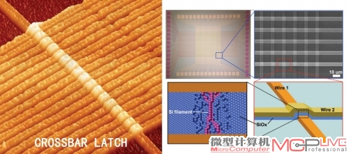 图3.惠普的Crossbar Latch作品外观及原理图。外观看起来像是在织网，但这东西却是存储领域的革命。