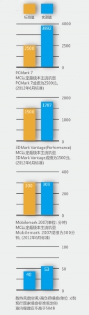 Dell XPS 13超极本