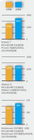 能文能武的全能 商务联想扬天V480