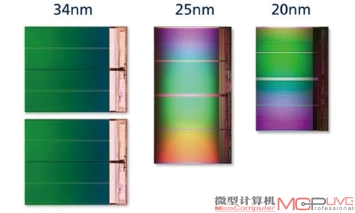 34nm、25nm、20nm相同容量存储颗粒面积对比。