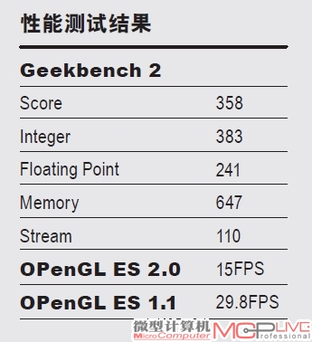 性能测试结果