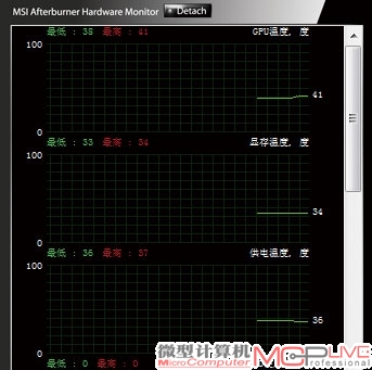 尽管是一款诞生已久的老工具，但AtiTool仍可以很好地用来检查显卡工作的稳定性。