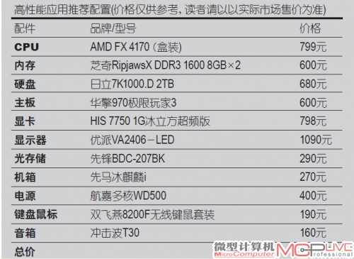 游戏、高性能装机配置——性能追求无止境