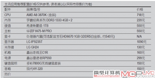 主流应用型——多功能是王道