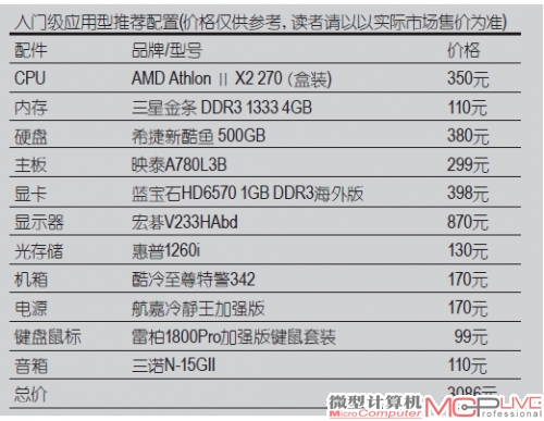 入门级应用型——够用且便宜