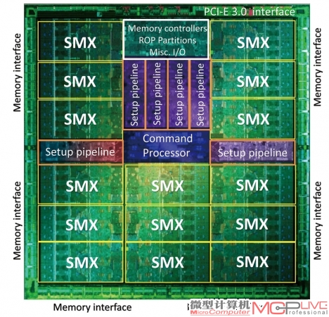 巨兽来袭 开普勒GK110全面解析（下）