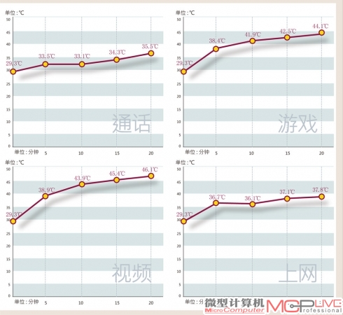 HTC One X