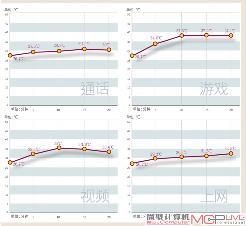 HTC One S