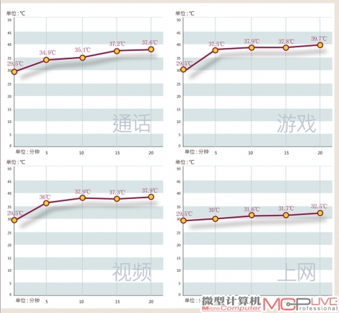 苹果iPhone 4S