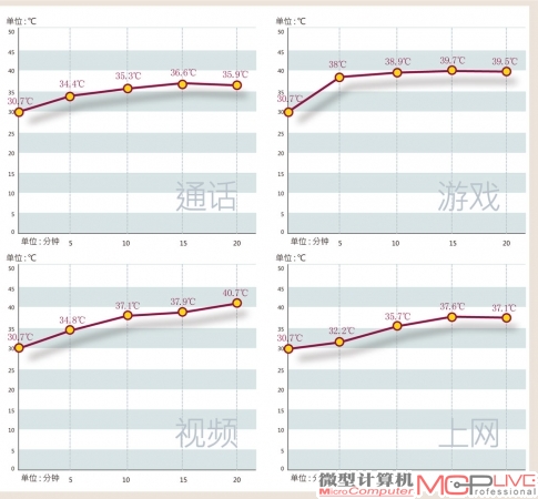 华硕Padfone