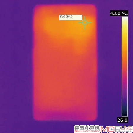 在玩游戏时，ST27i背部右上方的温度达到高，为38℃。