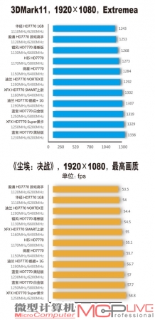 向1250MHz冲刺 超频能力大相径庭