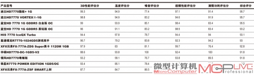 两年是主力 免费质保期限大比拼