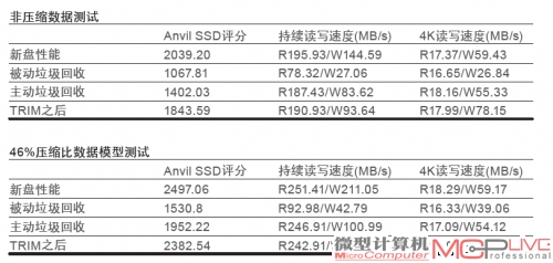 非压缩数据测试