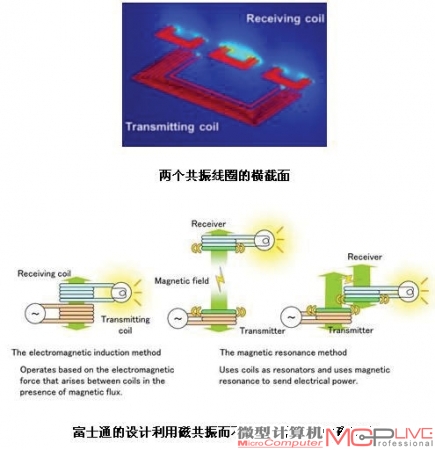 电磁感应式的原理示意