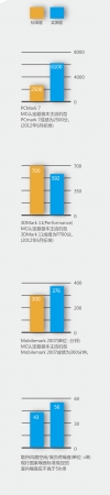 魔术超极本宏碁Aspire S5