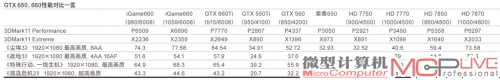 GTX 650、660性能对比一览