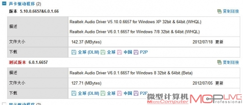 从很多驱动支持系统列表中我们也可以窥得一二，基本上Windows7的驱动可以完美地在Windows 8下执行。