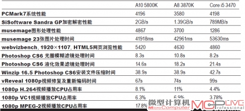 应用性能测试