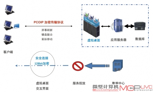 从虚拟化到云计算 解读VMware的云计算战略