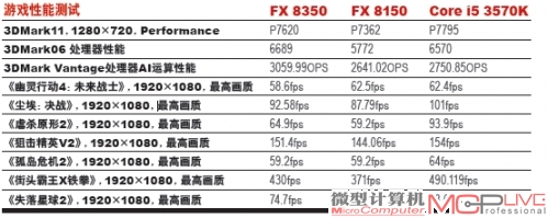 游戏性能测试